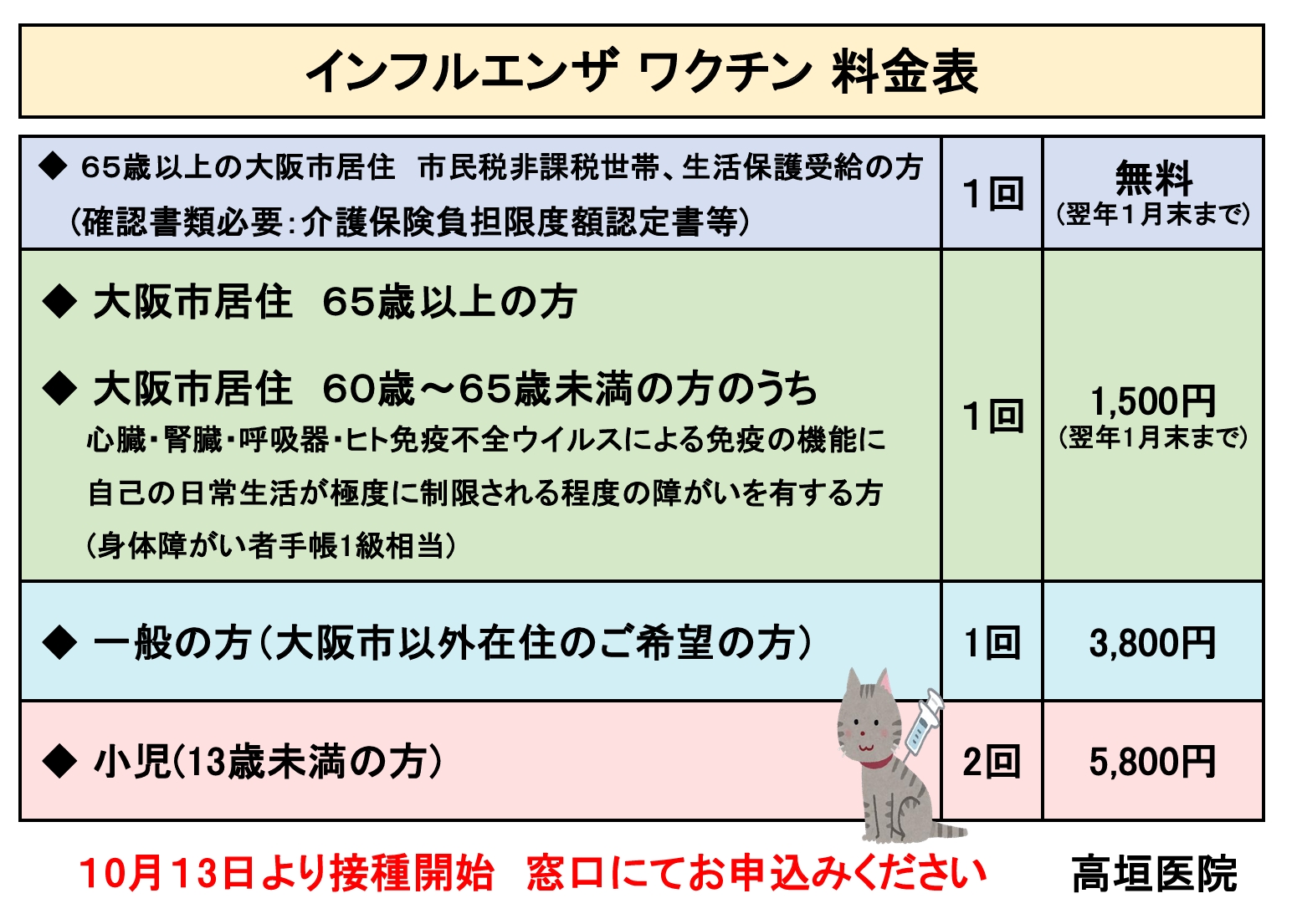 インフルエンザポスター